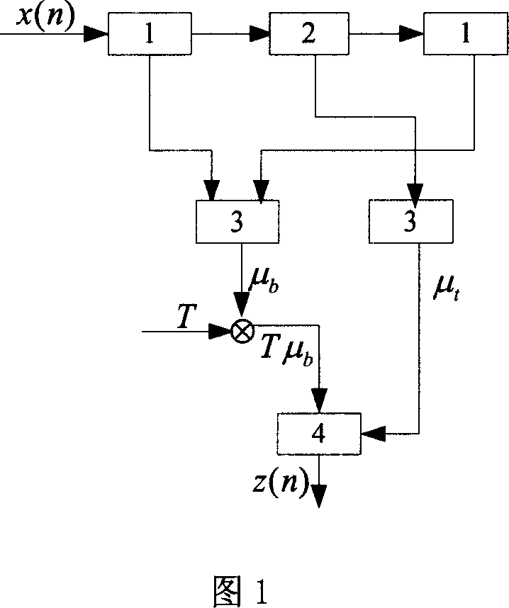 Wavelet reinforcement based compound aperture radar image method for detecting ship object