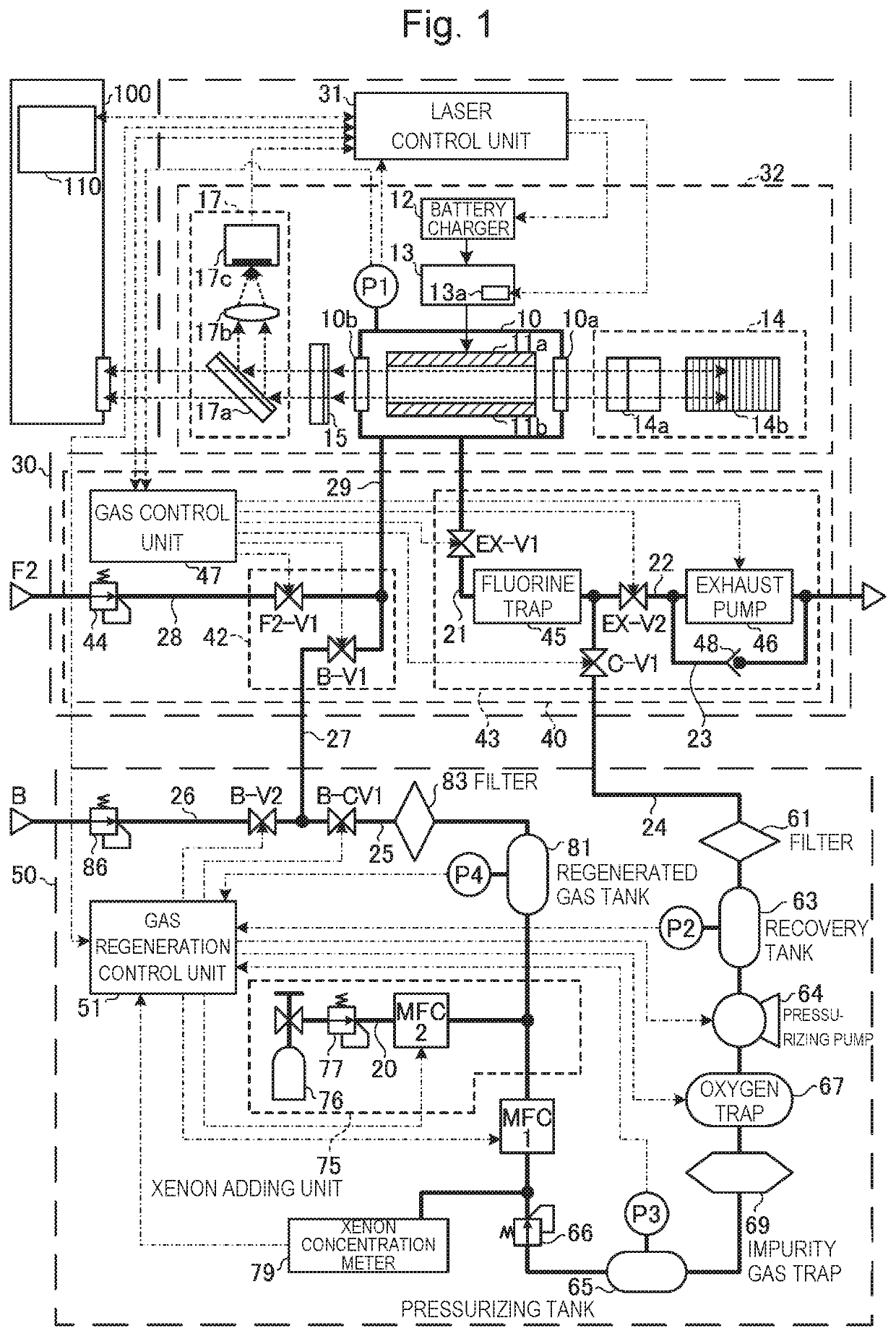 Laser gas regenerating apparatus and electronic device manufacturing method