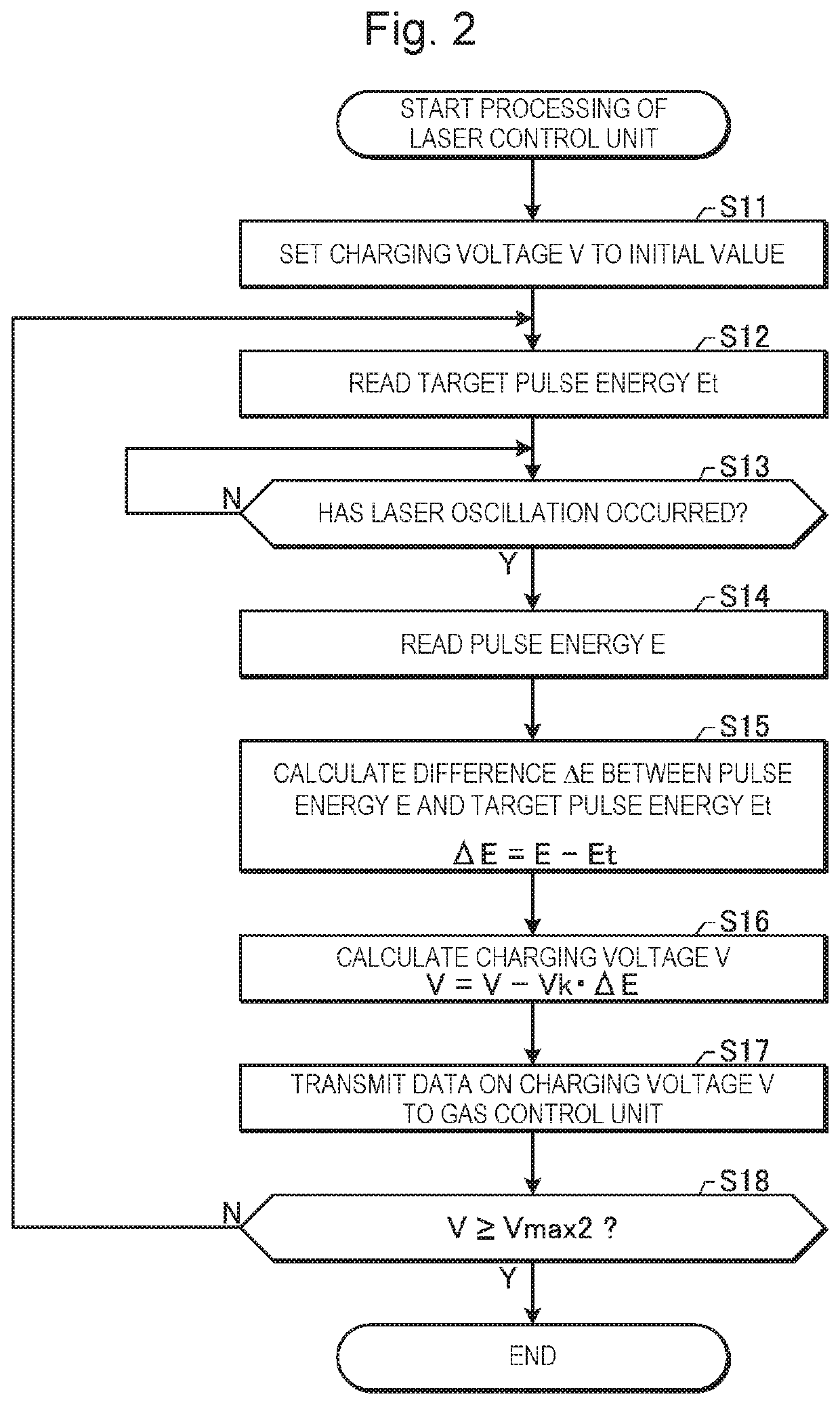 Laser gas regenerating apparatus and electronic device manufacturing method