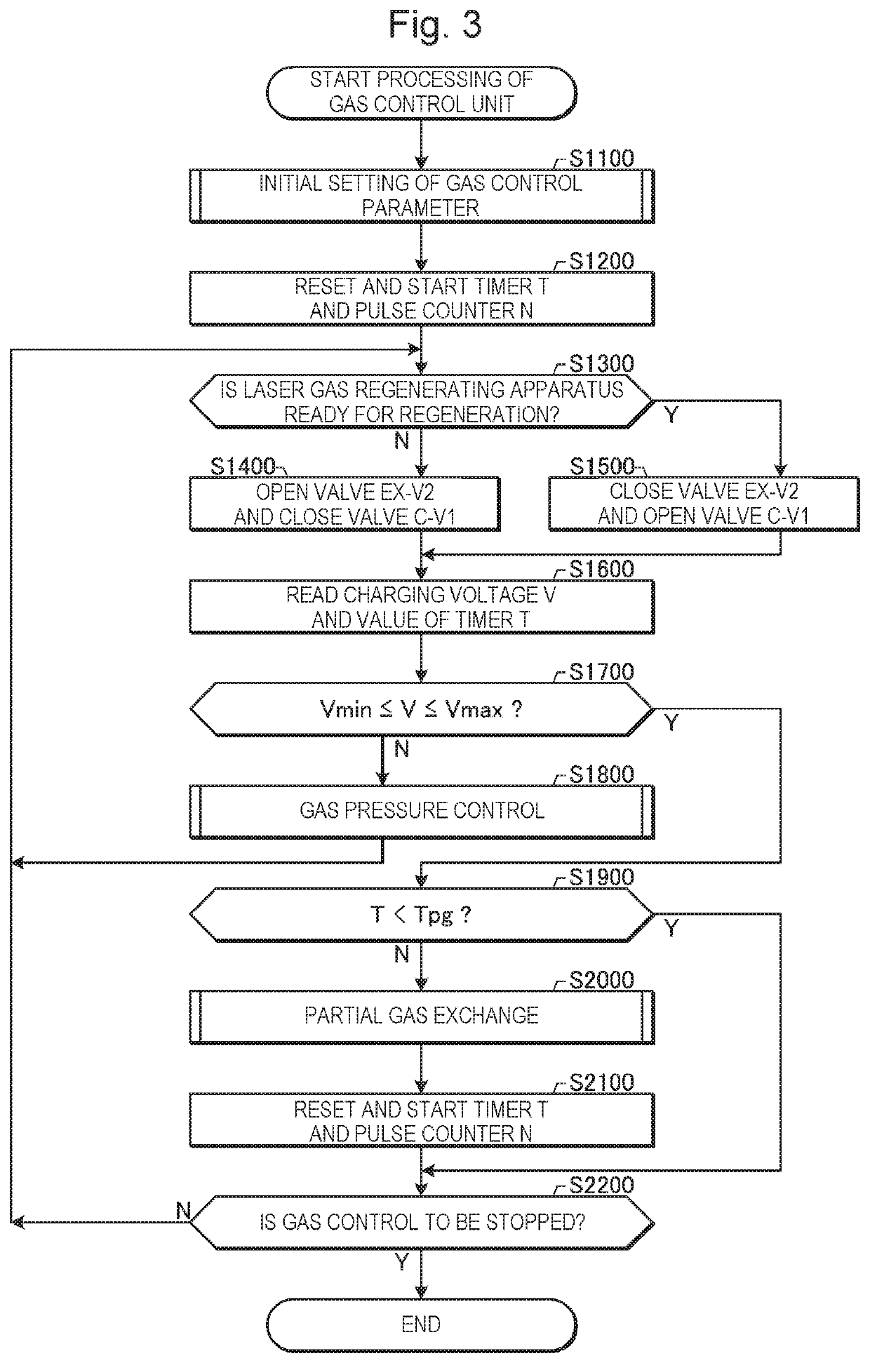 Laser gas regenerating apparatus and electronic device manufacturing method