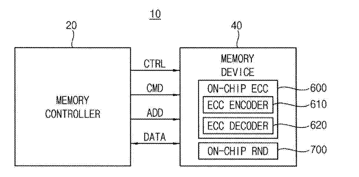 Non-volatile memory device and method of operating the same