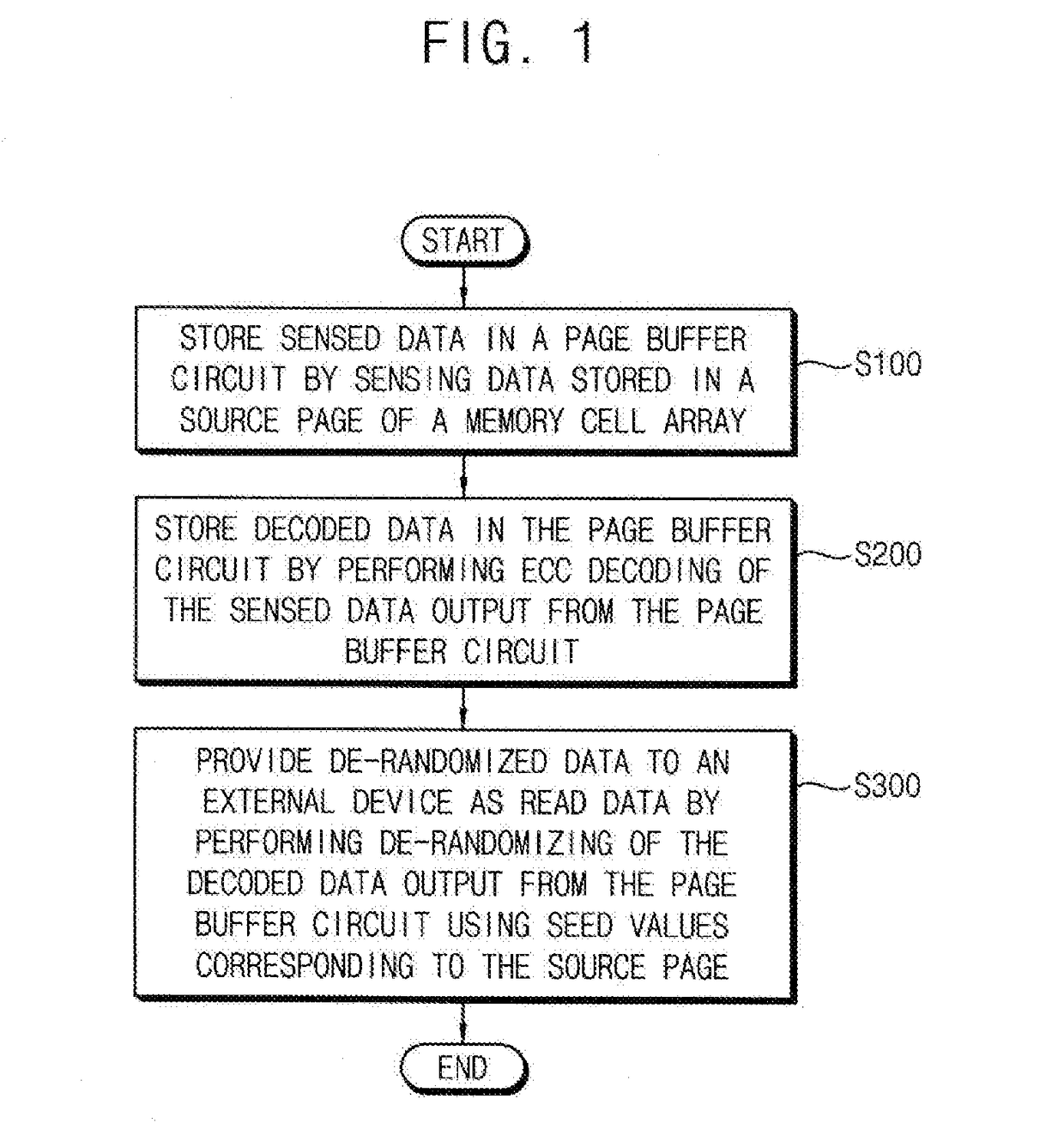 Non-volatile memory device and method of operating the same