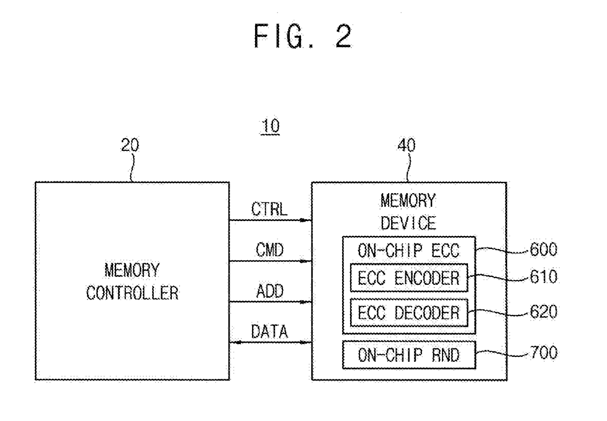 Non-volatile memory device and method of operating the same