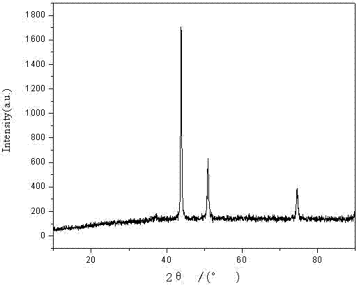 Preparation method for copper nanowire