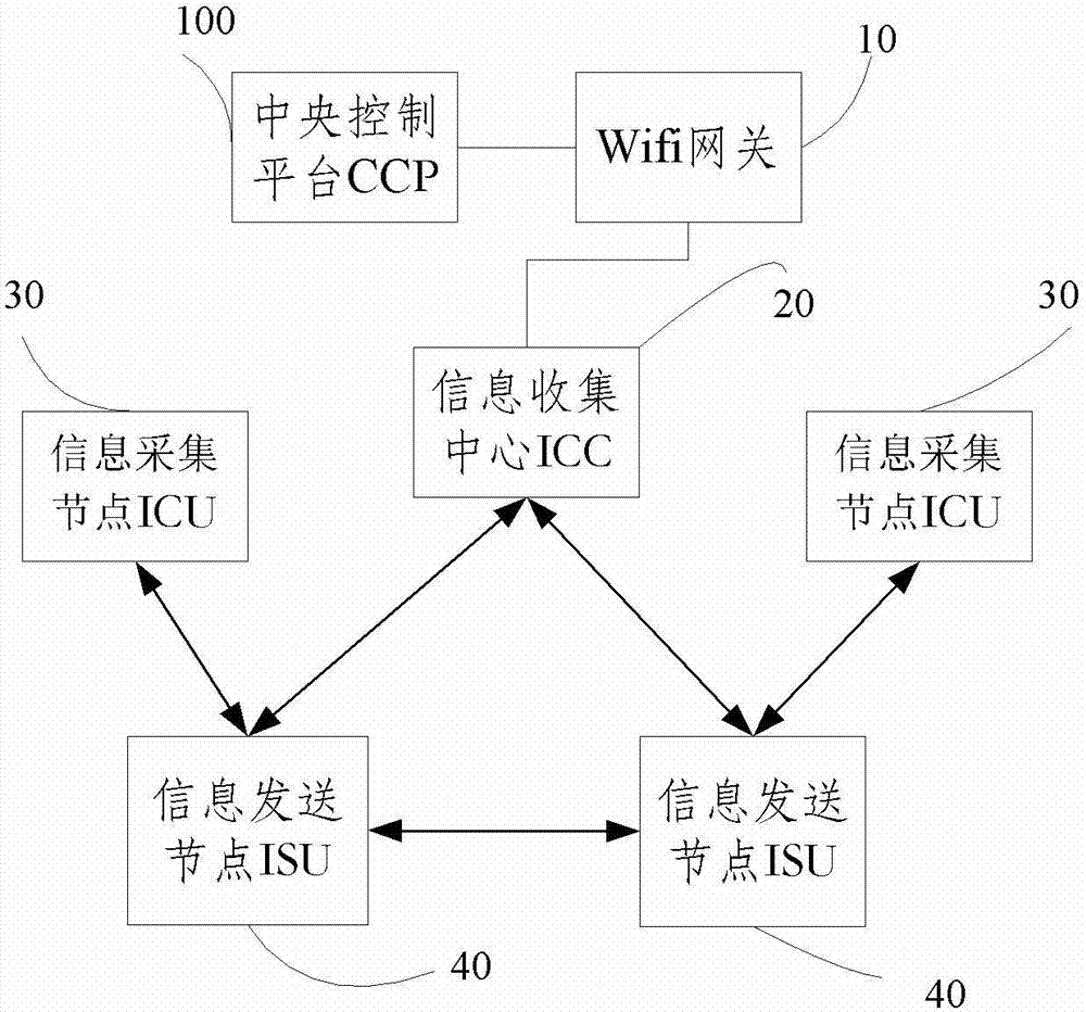 Wireless data information acquisition system based on Internet of things