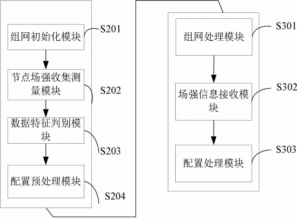 Wireless data information acquisition system based on Internet of things