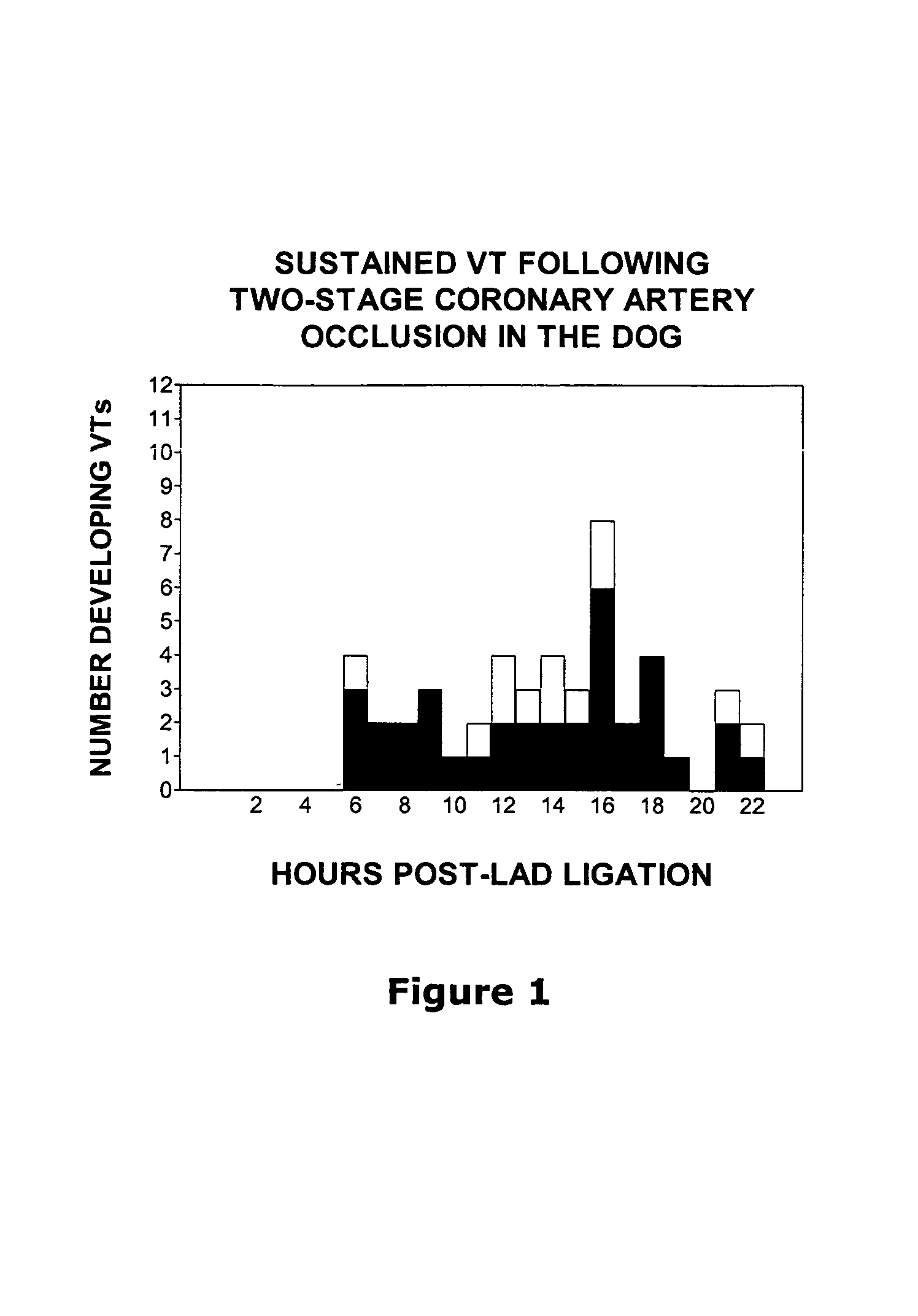 Inhibitor of cardiac tachyarrhythmias