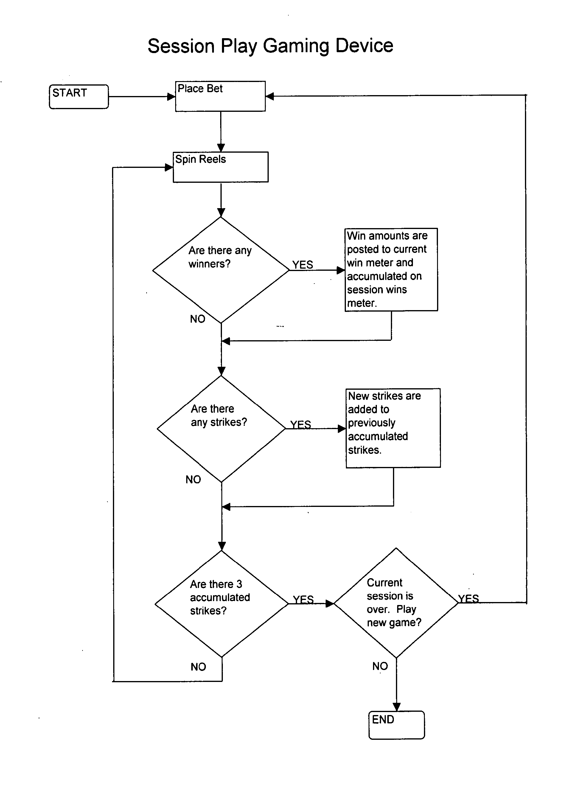 Method for gambling games of variable duration