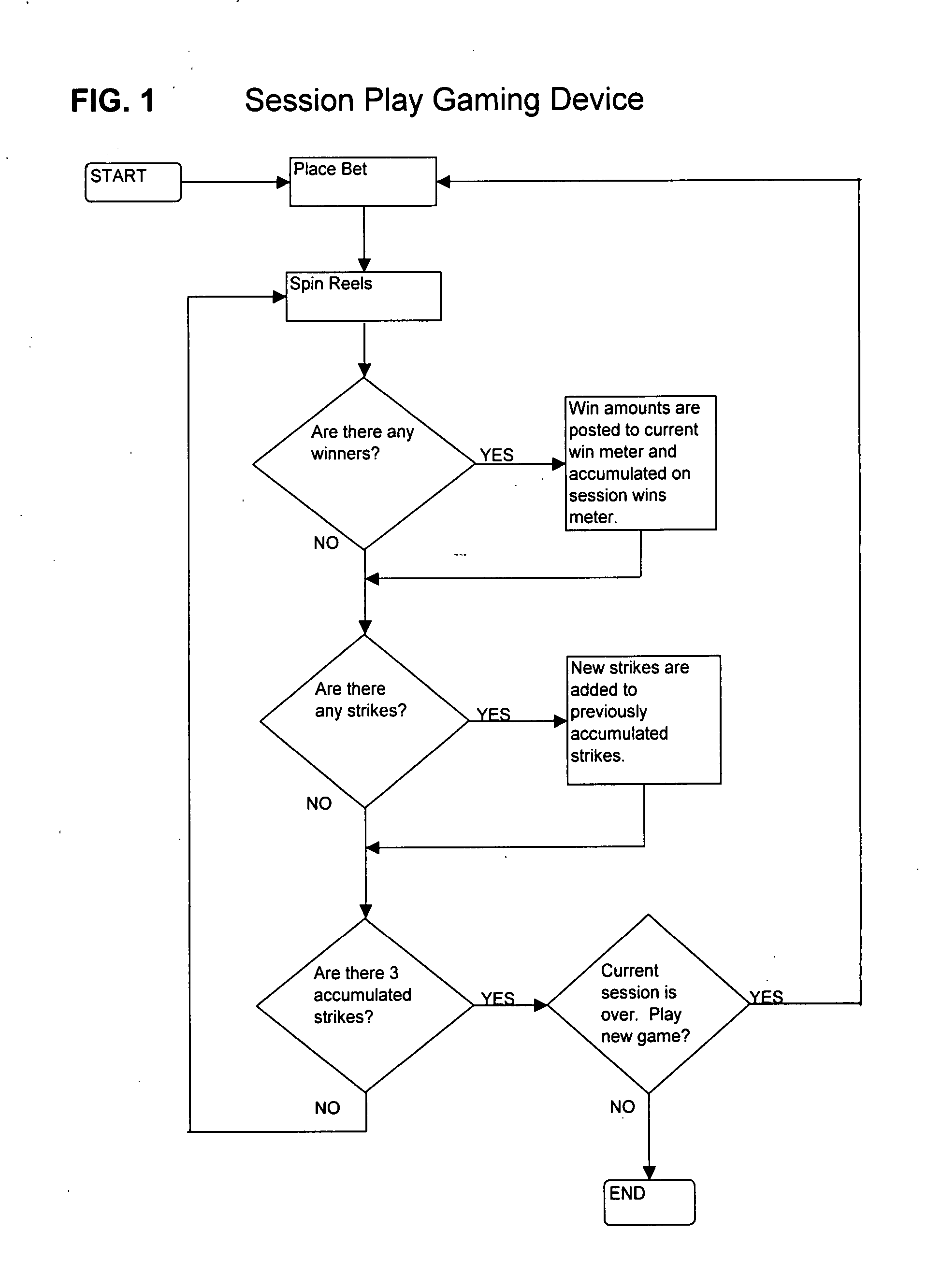 Method for gambling games of variable duration