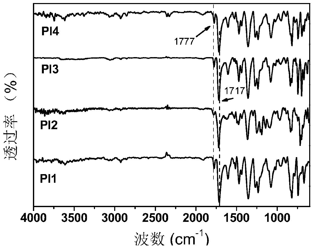 A kind of flexible luminous polyimide film and its preparation method and application