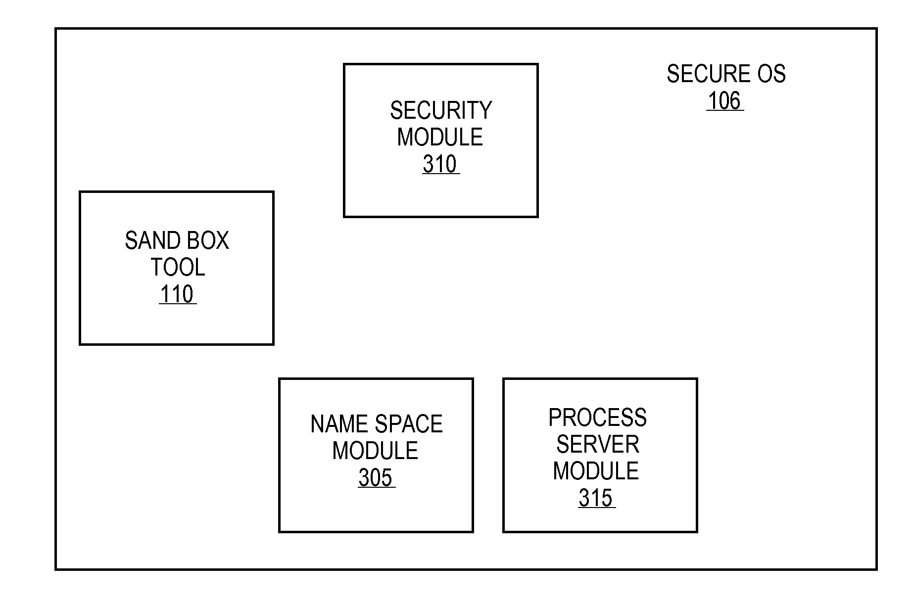 Systems and methods for providing multiple isolated execution environments for securely accessing untrusted content