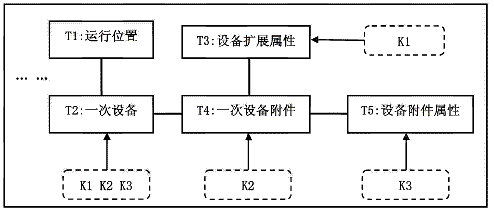 Keyword searching method facing to relational database of power production management system