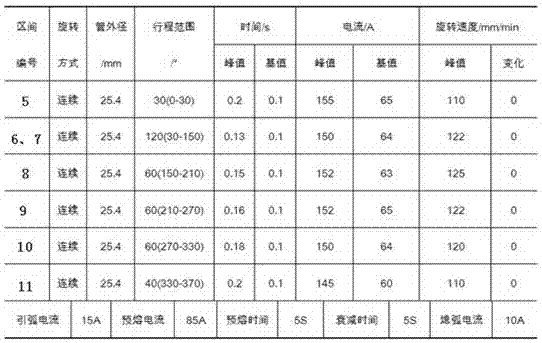 Inner bore welding structure and welding method for fountain type pipe layout