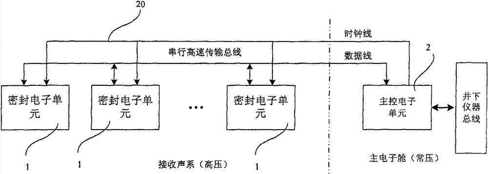 Circuit used for petroleum underground three-dimensional acoustic wave signal receiving sensor array