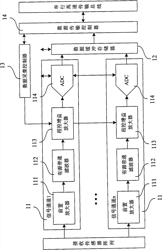 Circuit used for petroleum underground three-dimensional acoustic wave signal receiving sensor array