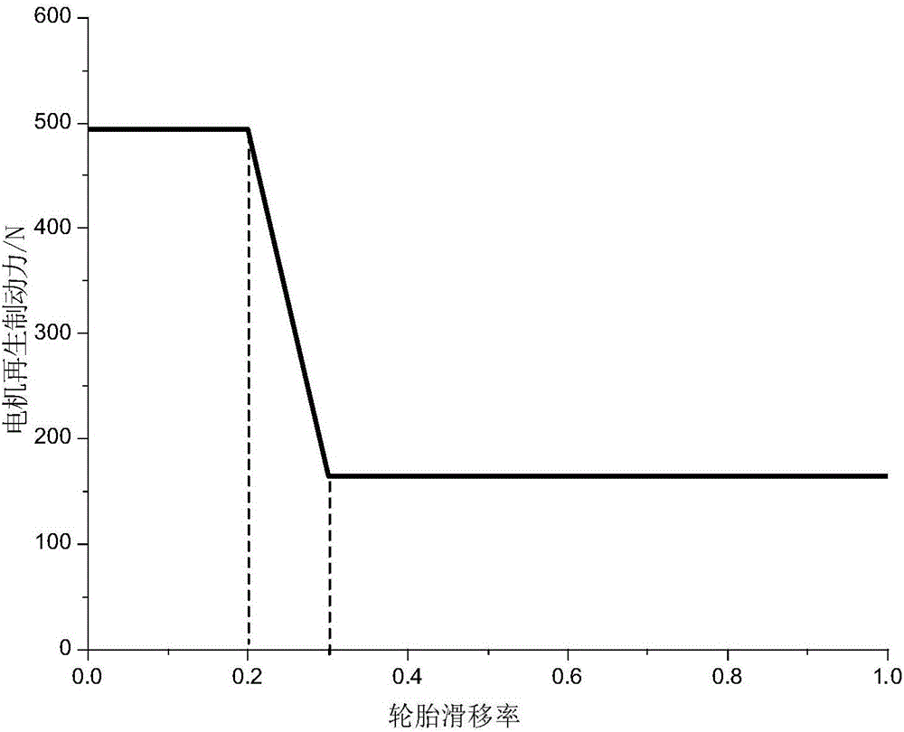 Braking control method and device of electric vehicle