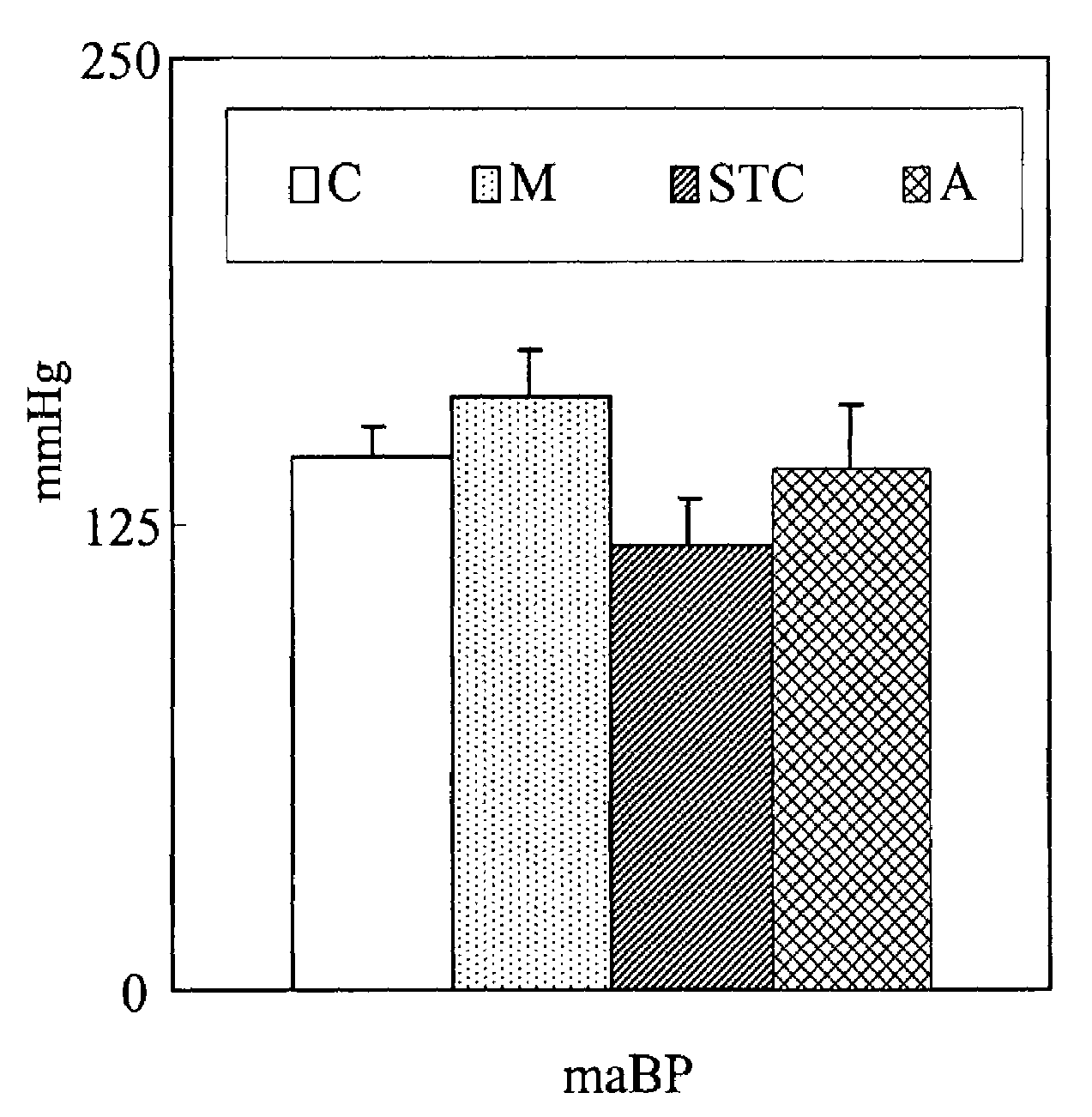 Herbal pharmaceutical compositions for prophylaxis and/or treatment of cardiovascular diseases and the method of preparing the same