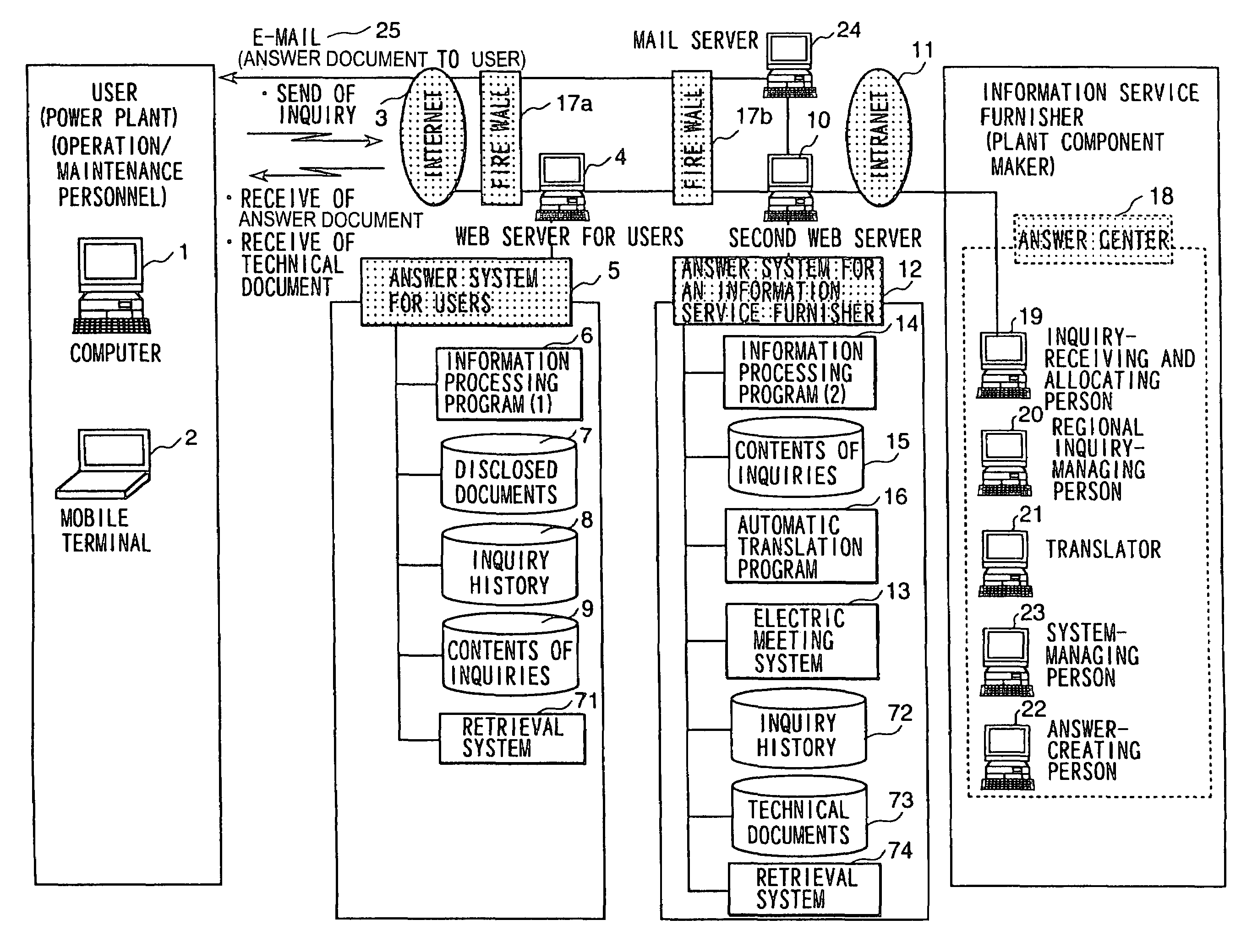 Answer system for technical support, and technical support method