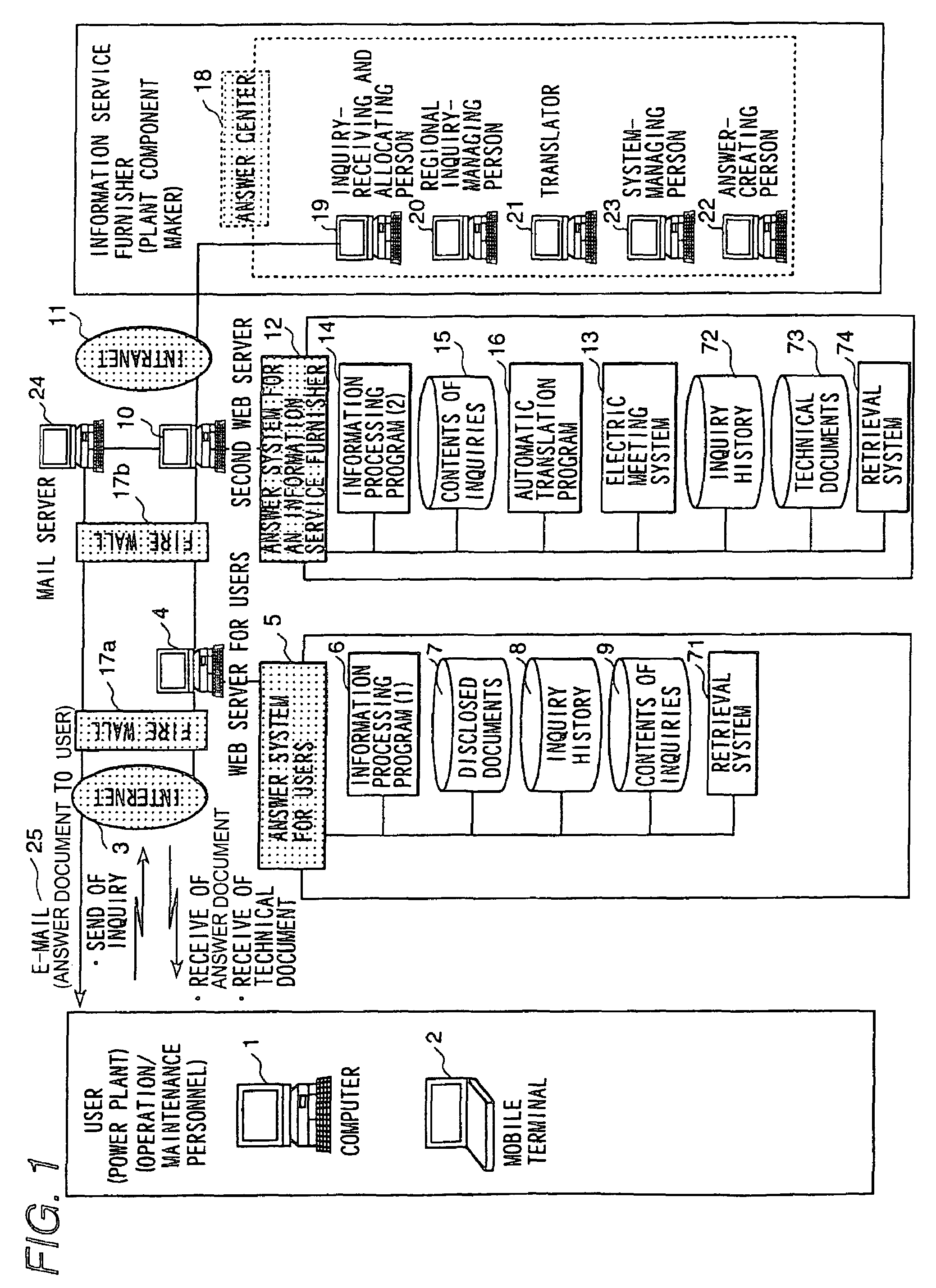 Answer system for technical support, and technical support method