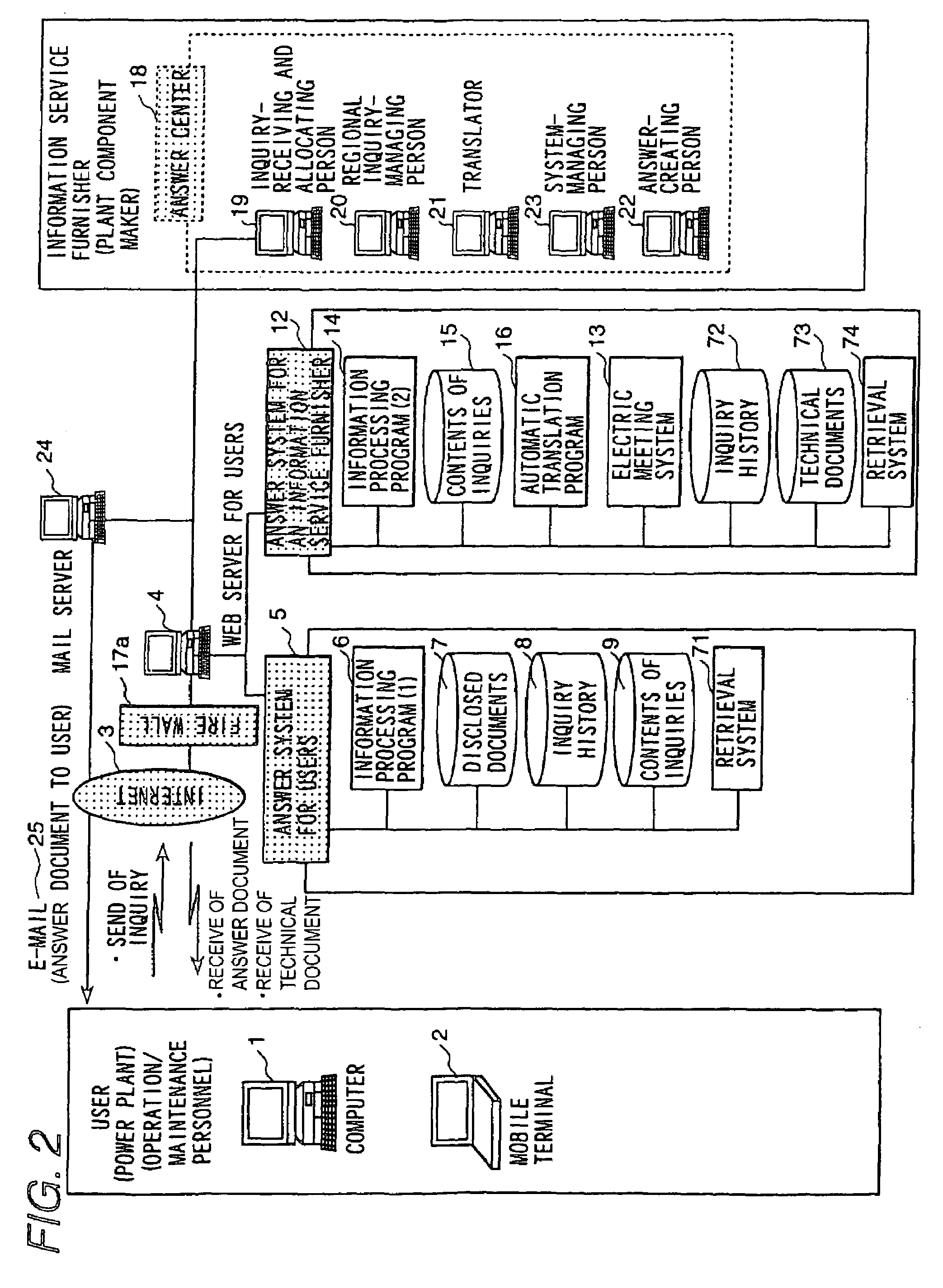 Answer system for technical support, and technical support method