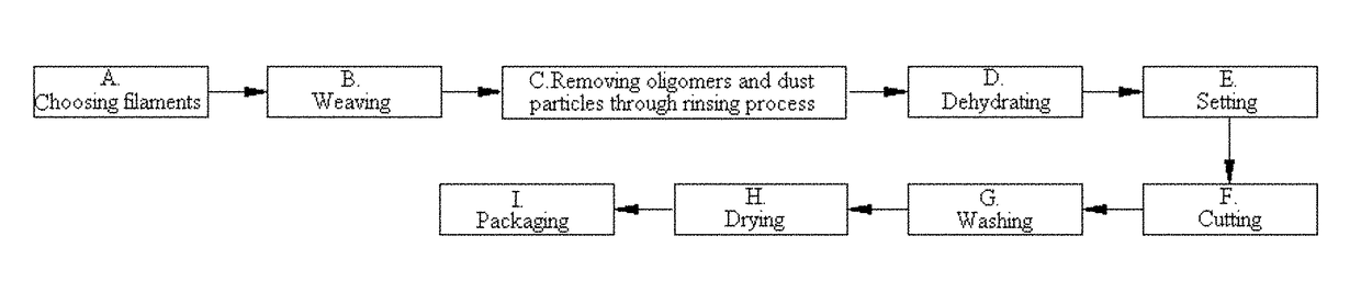 Production method of superclean wiper