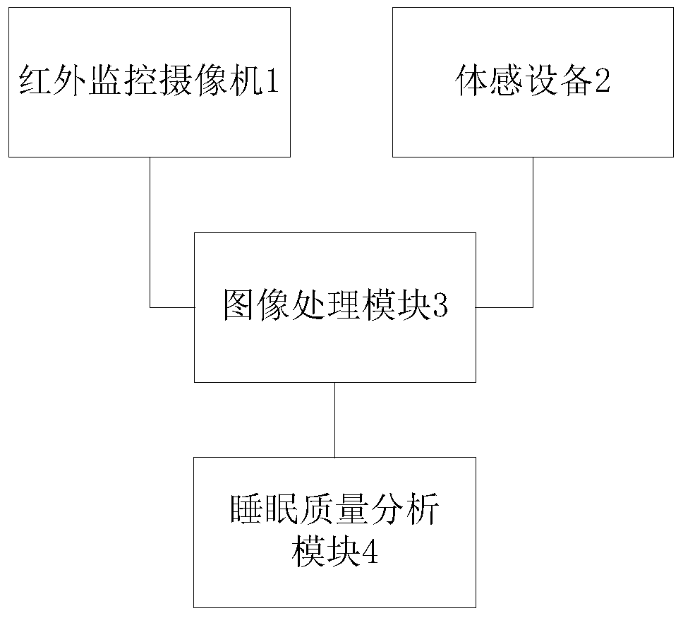 A non-contact sleep monitoring method and system