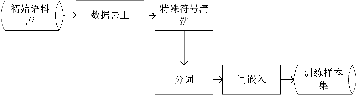 Web honeypot system based on intelligent questions and answers