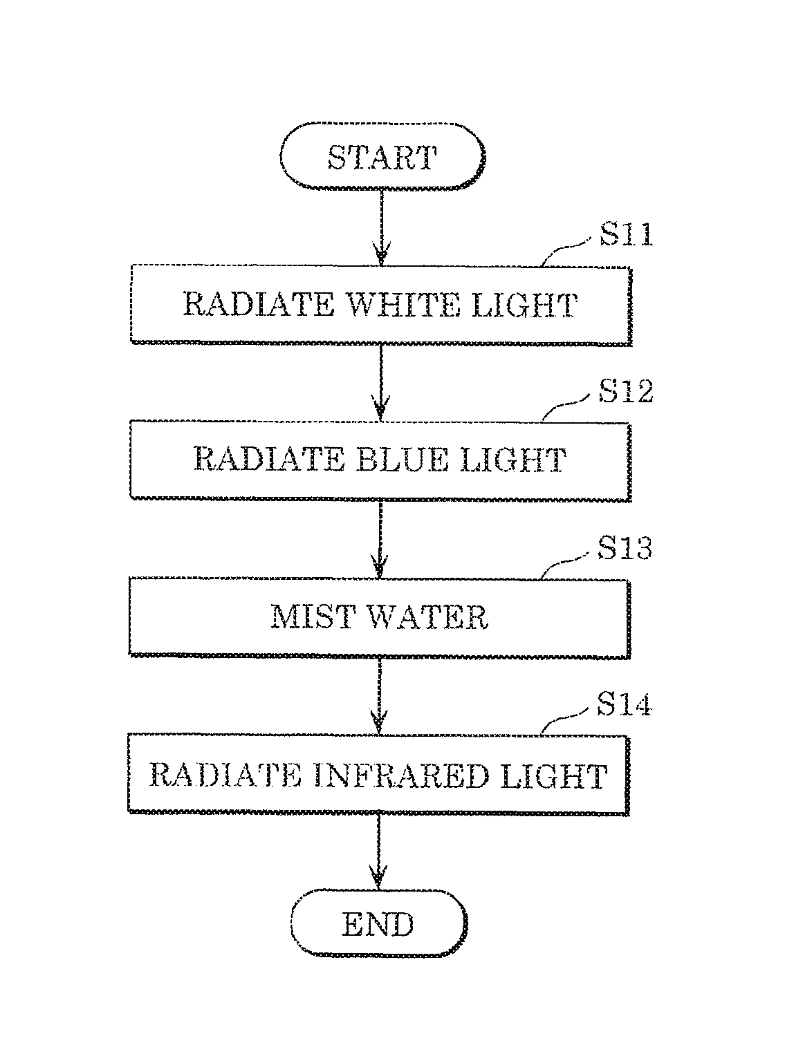 Method of preserving freshness of harvested crops, freshness preservation device, repository, and display device