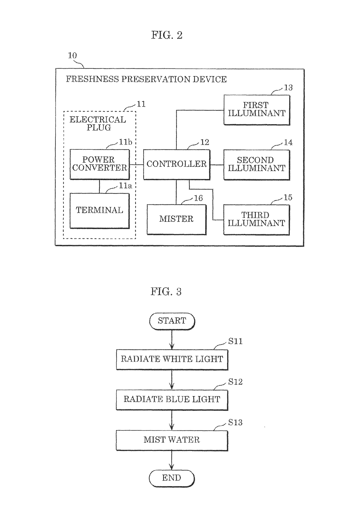 Method of preserving freshness of harvested crops, freshness preservation device, repository, and display device