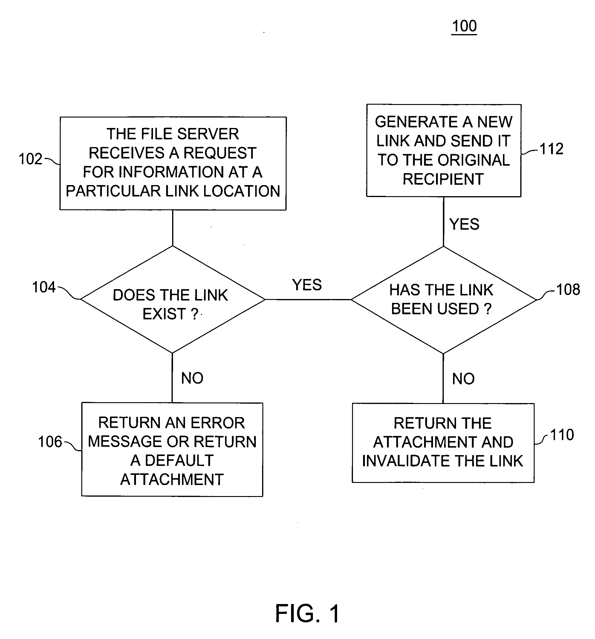 E-mail attachment as one-time clickable link