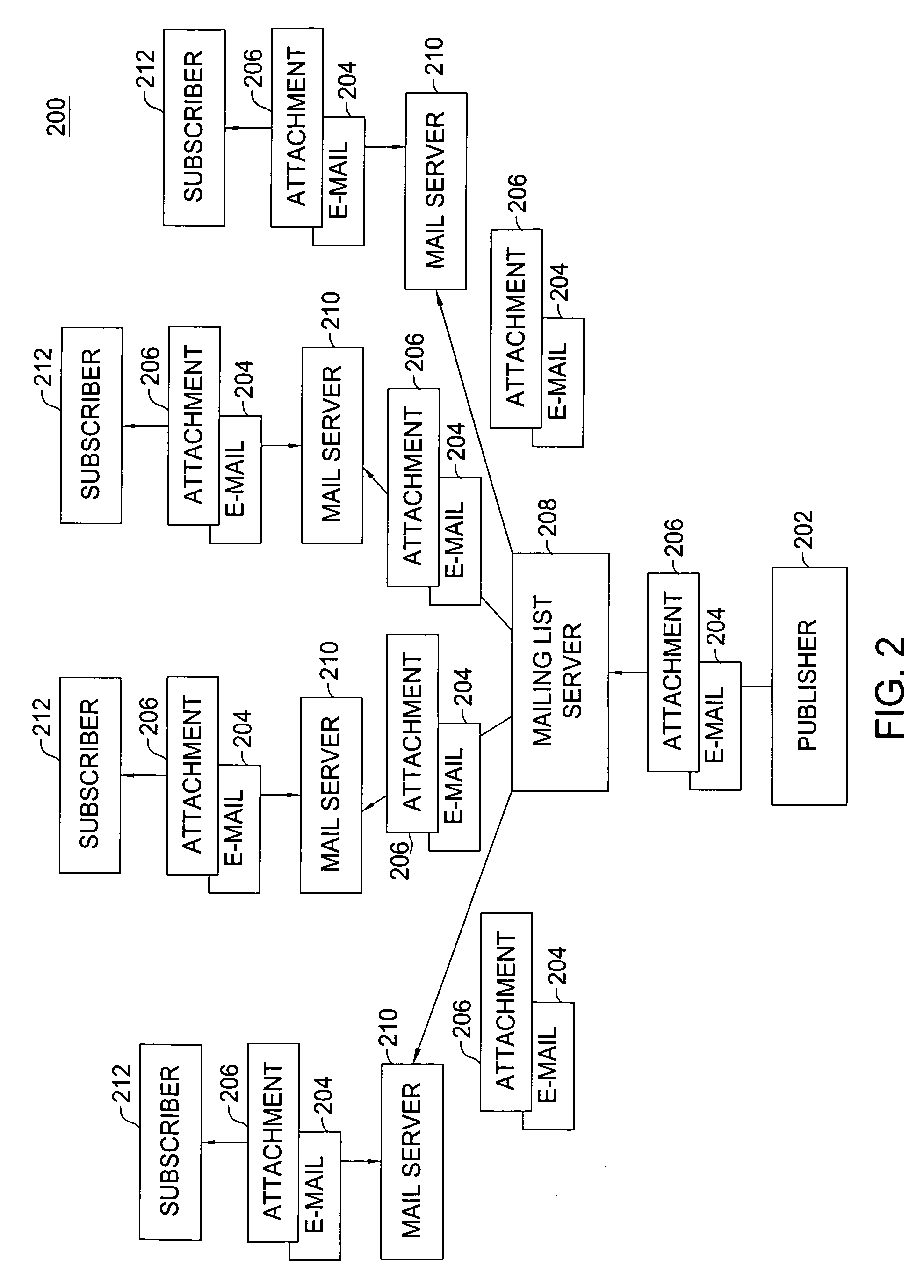 E-mail attachment as one-time clickable link