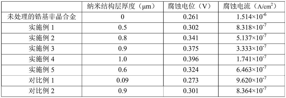 A kind of preparation method of zirconium-based amorphous alloy surface nanostructure layer