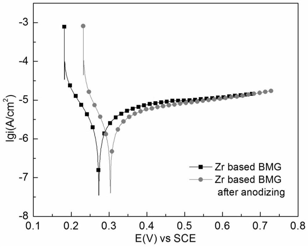 A kind of preparation method of zirconium-based amorphous alloy surface nanostructure layer