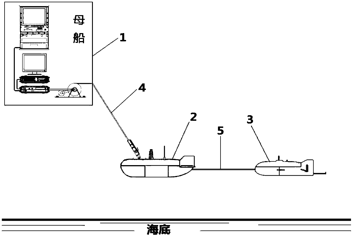 Underwater pulling type high-precision gravity-magnetism detection system and method