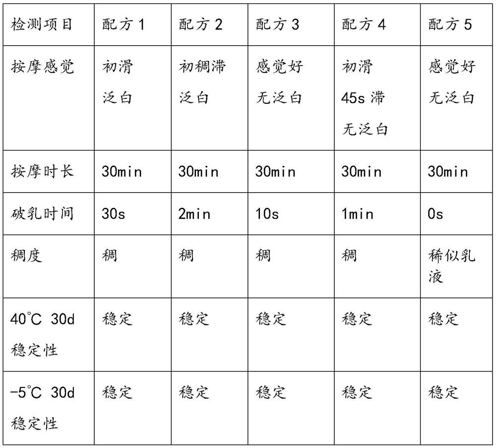 A kind of fruit and vegetable essence facial massage cream and preparation method thereof