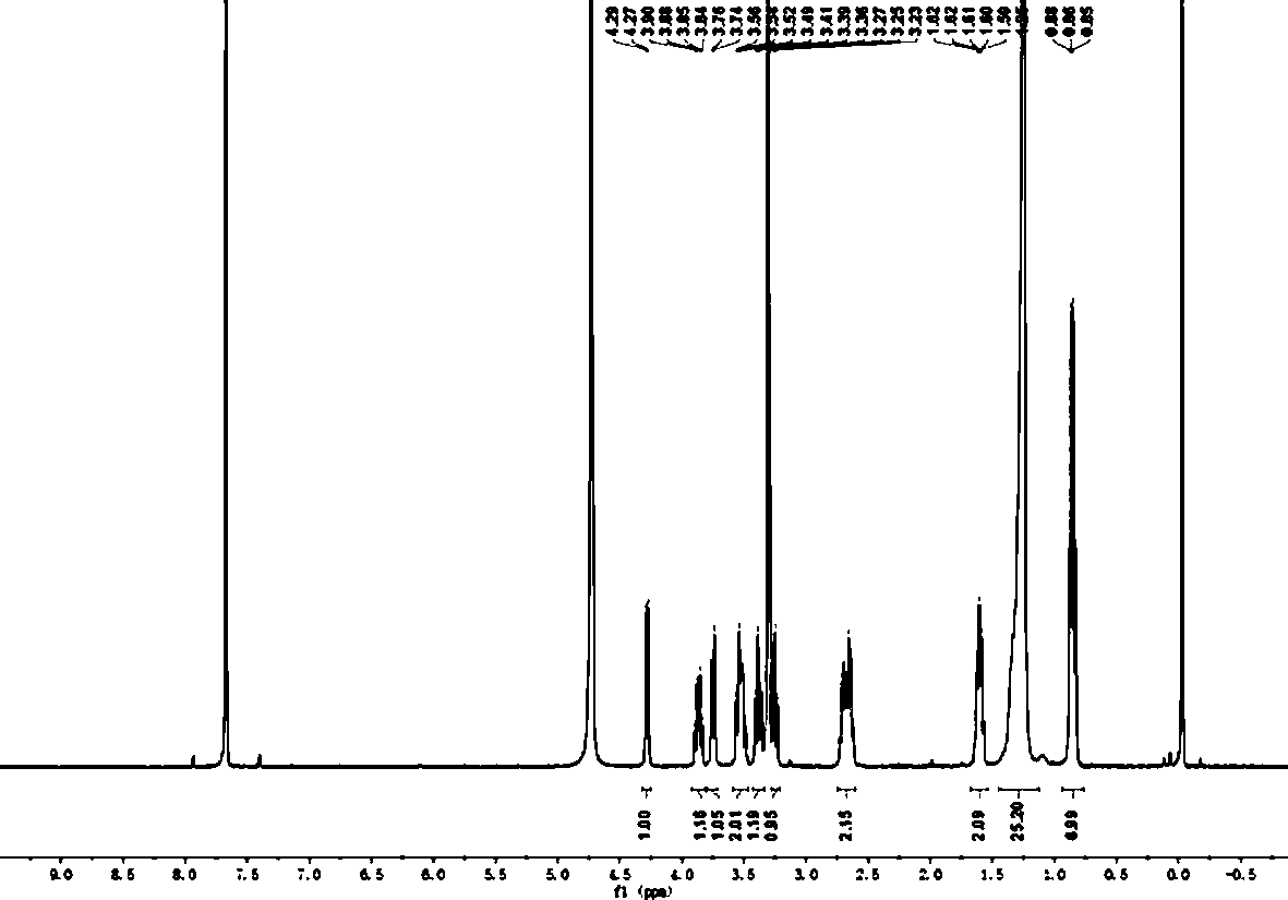 Sleep-quality-improving composition prepared by virtue of biological method