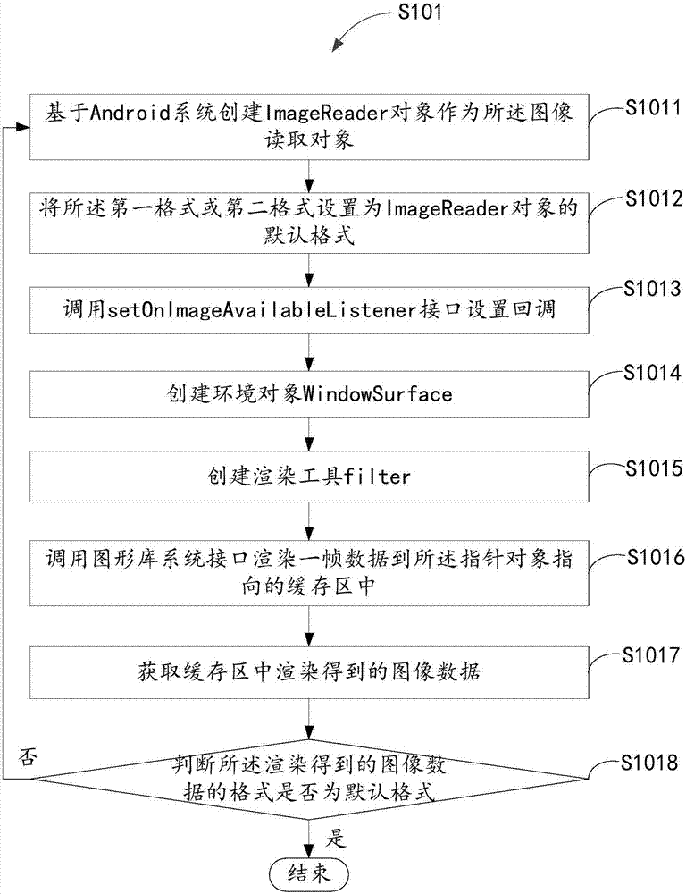 Screen capturing method and device, electronic device and readable storage medium