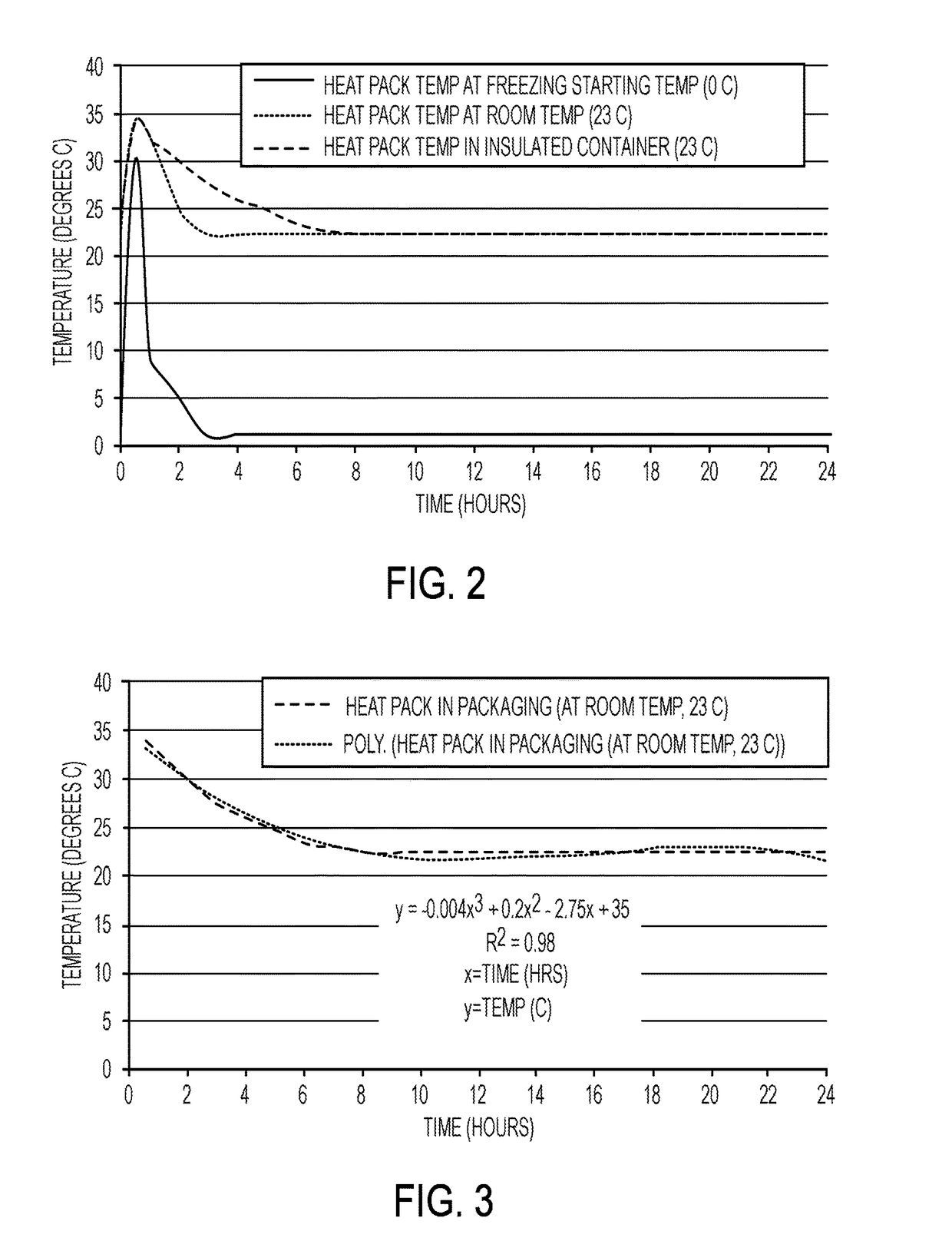 Heated biologic shipping container and method for temperature maintenance of biologic specimens