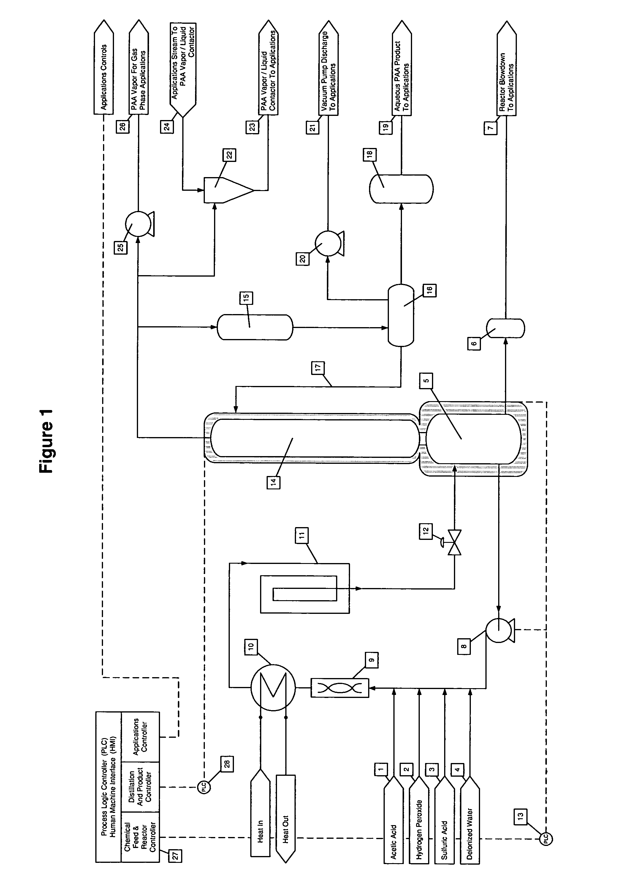 Continuous process for on-site and on-demand production of aqueous peracteic acid