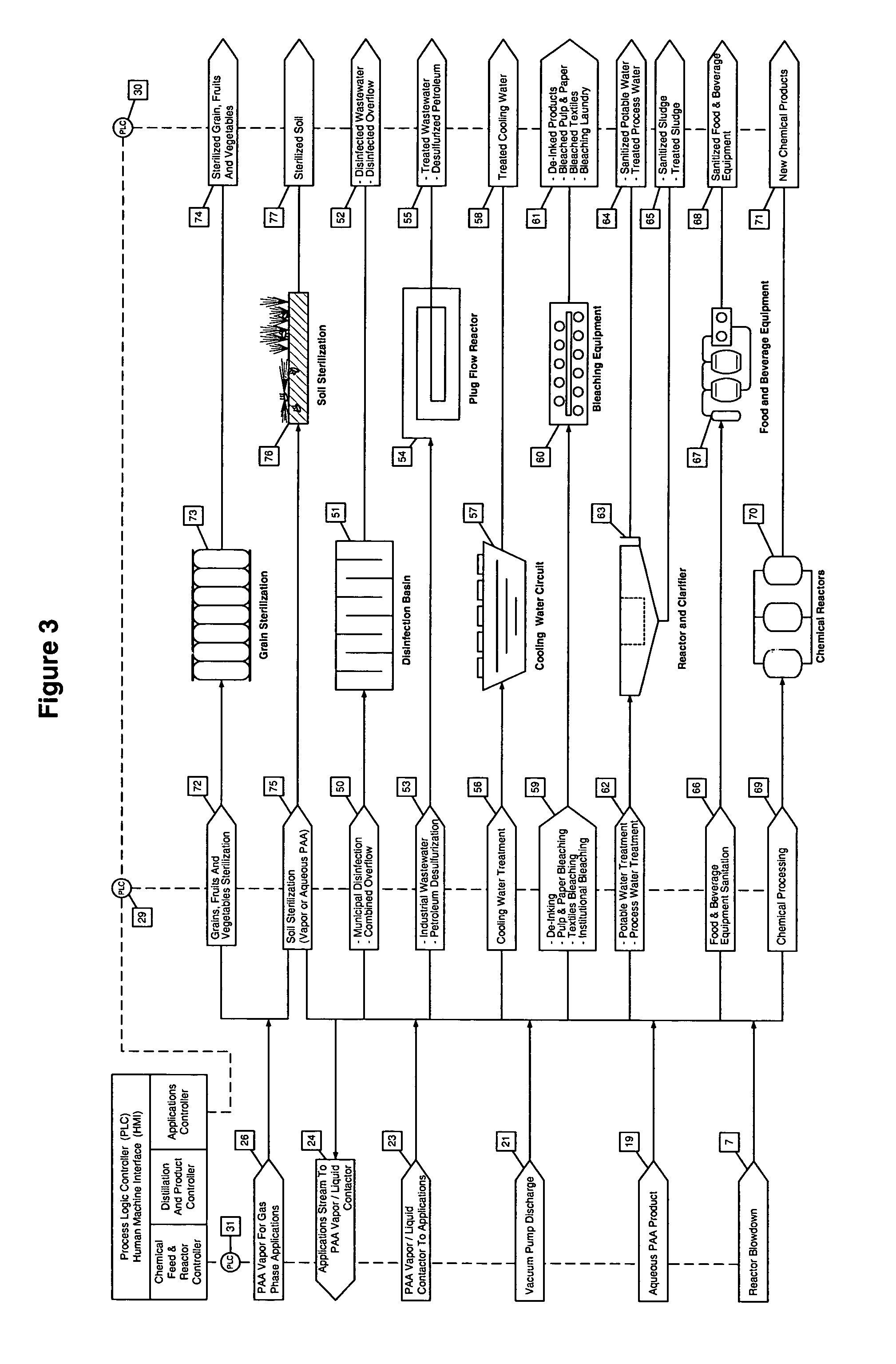 Continuous process for on-site and on-demand production of aqueous peracteic acid