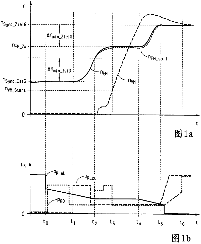 Method for controlling a hybrid drive train of a vehicle