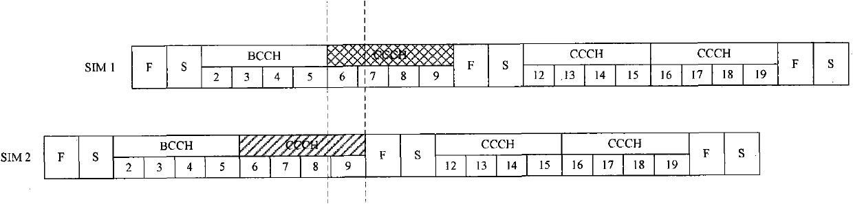 Conflict solution method and device of multi-card and multi-standby mobile communication terminal