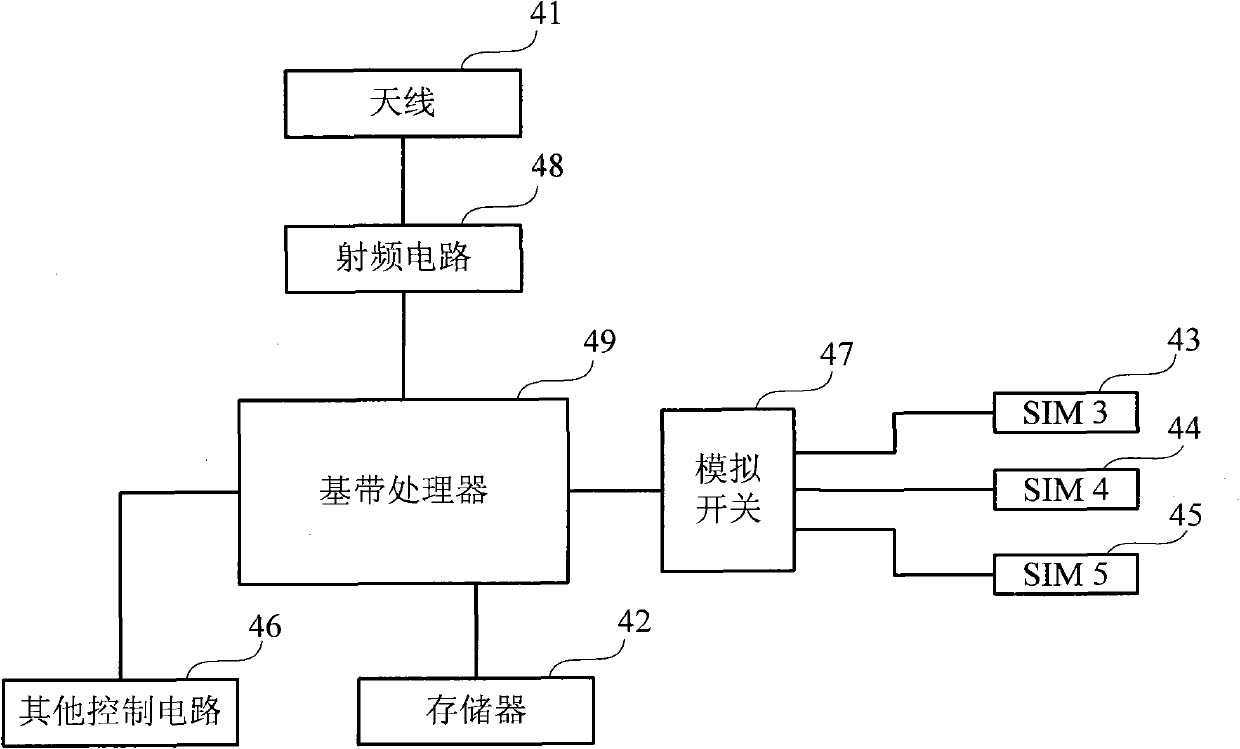 Conflict solution method and device of multi-card and multi-standby mobile communication terminal