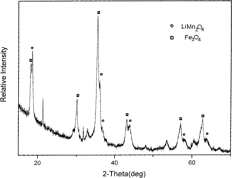 Magnetic nano lithium ion sieve adsorbent and preparation method thereof