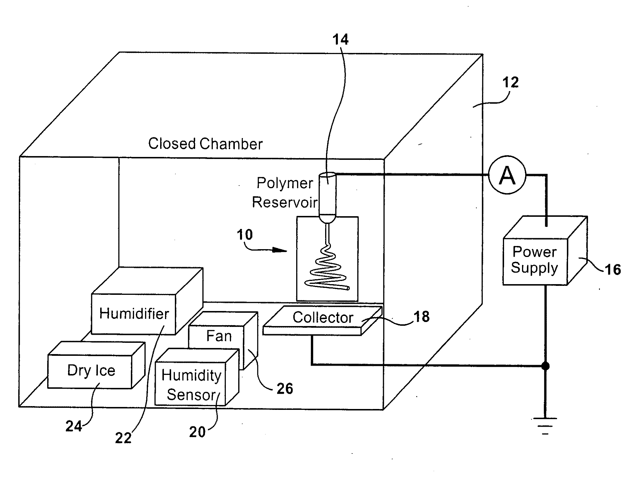 Process for controlling the manufacture of electrospun fiber morphology