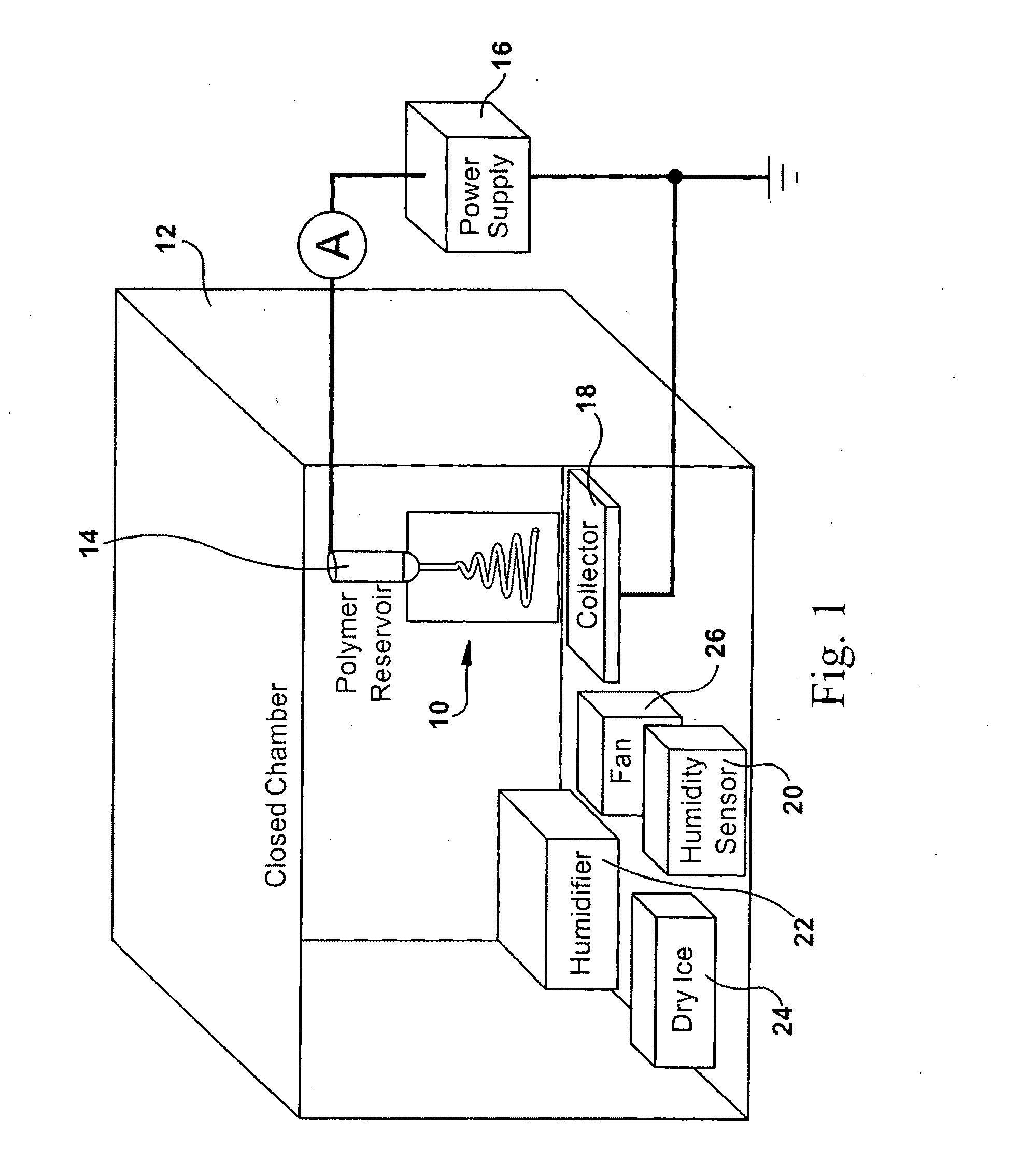 Process for controlling the manufacture of electrospun fiber morphology