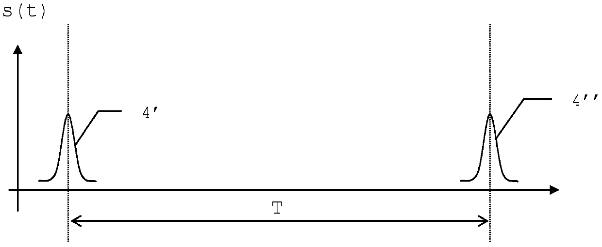 Time measurement circuit and method, photoelectric distance meter, photoelectric distance measurement method