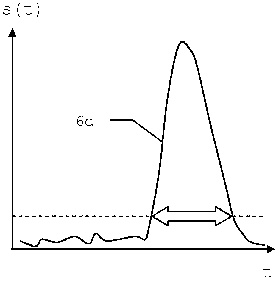 Time measurement circuit and method, photoelectric distance meter, photoelectric distance measurement method