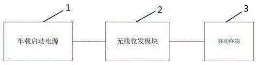 Lithium battery status control system and method for vehicle-mounted starting power supply