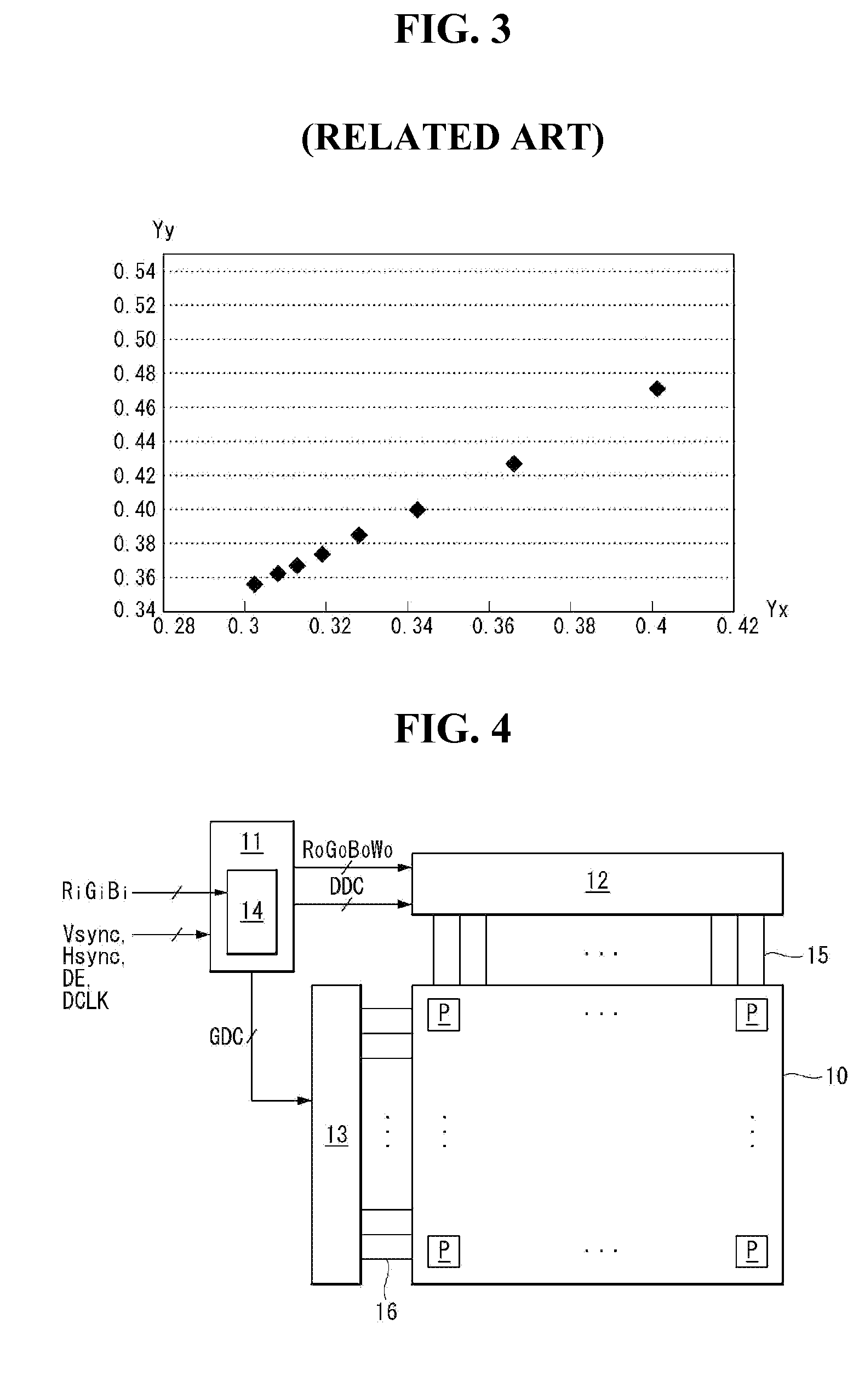 Organic light emitting diode display and method for compensating chromaticity coordinates thereof